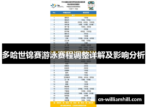 多哈世锦赛游泳赛程调整详解及影响分析