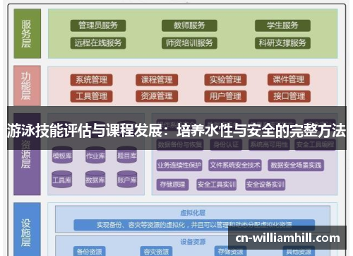 游泳技能评估与课程发展：培养水性与安全的完整方法