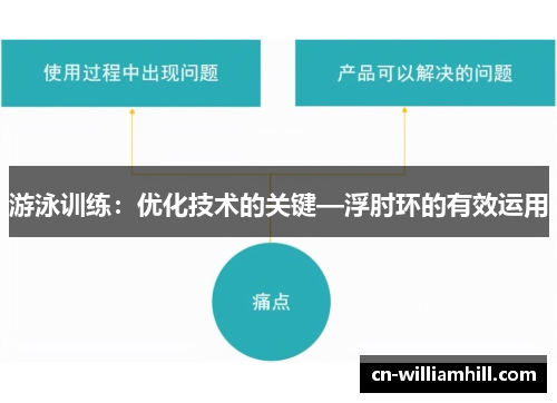 游泳训练：优化技术的关键—浮肘环的有效运用